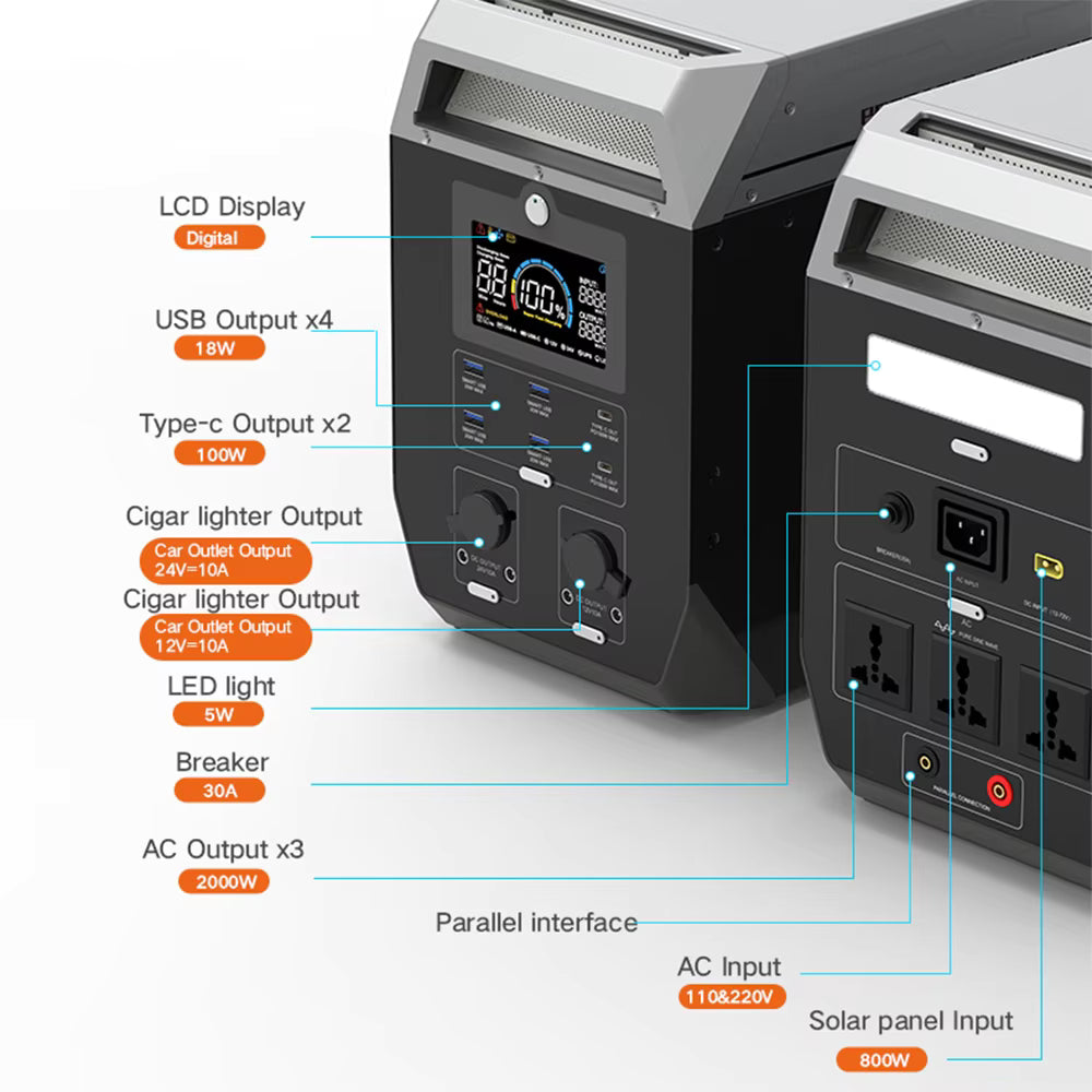 SummitCore Apex 2000 Portable Power Station